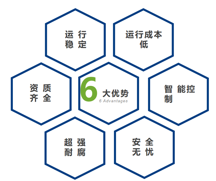 自來(lái)水消毒用次氯酸鈉發(fā)生器 自來(lái)水消毒用次氯酸鈉發(fā)生器.png